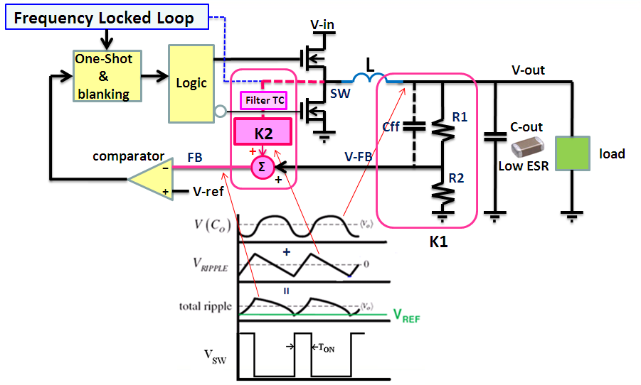 Technical Document Image Preview